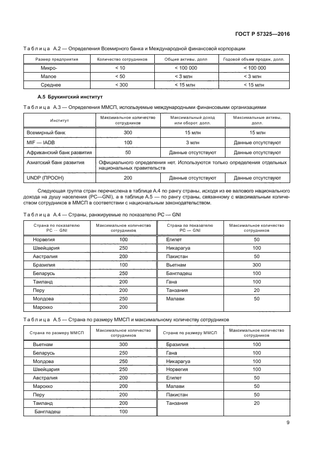 ГОСТ Р 57325-2016