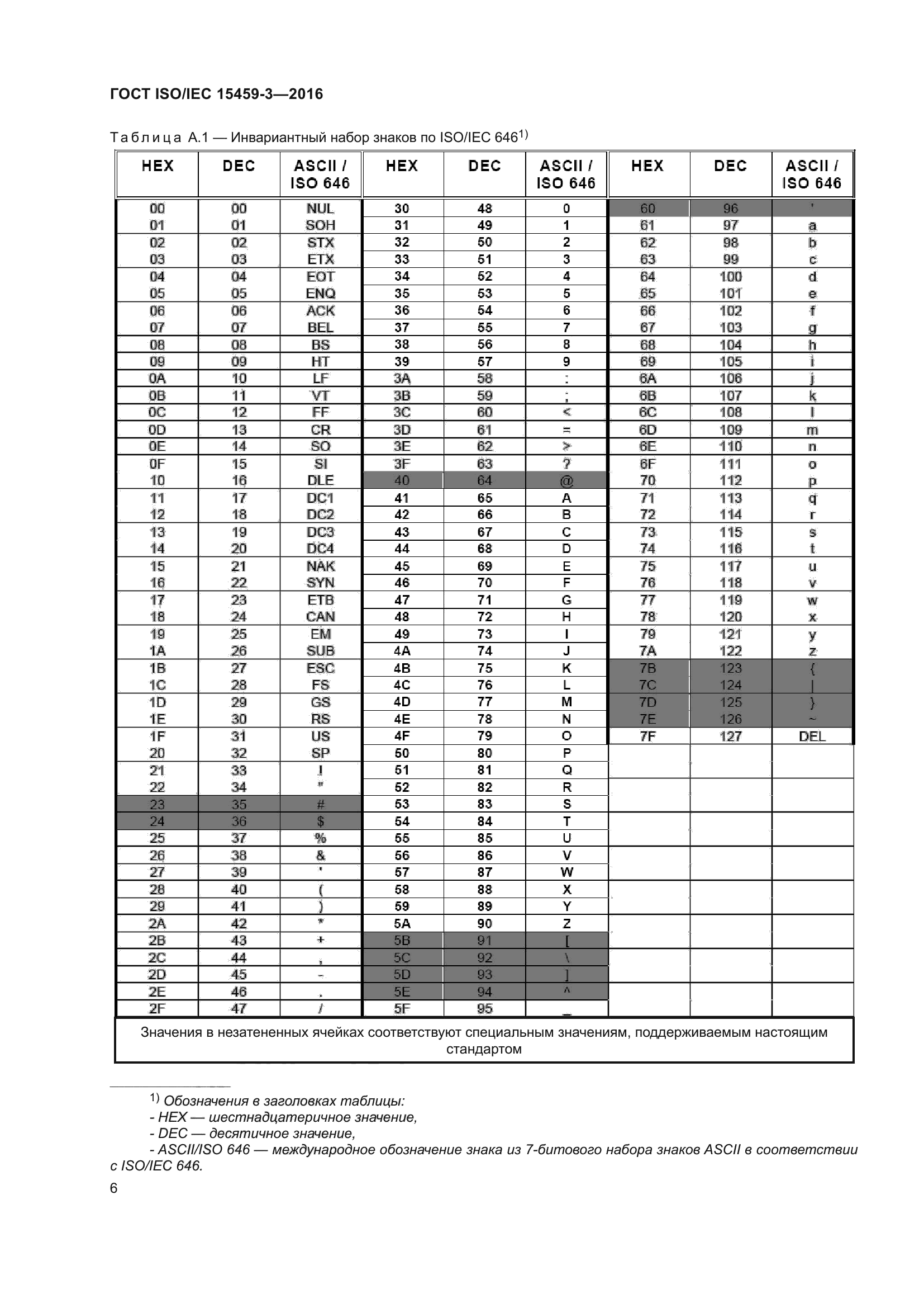 ГОСТ ISO/IEC 15459-3-2016