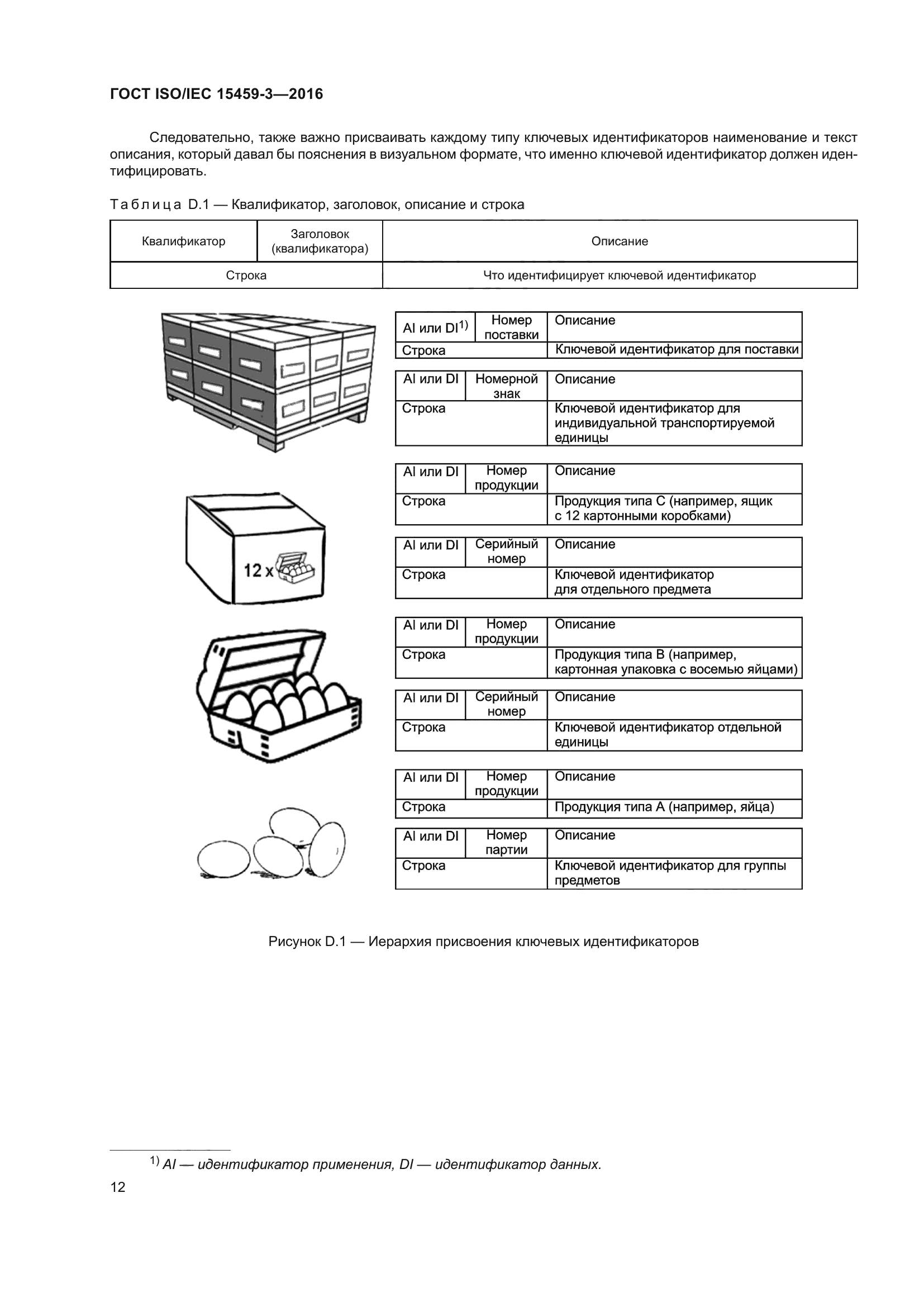 ГОСТ ISO/IEC 15459-3-2016