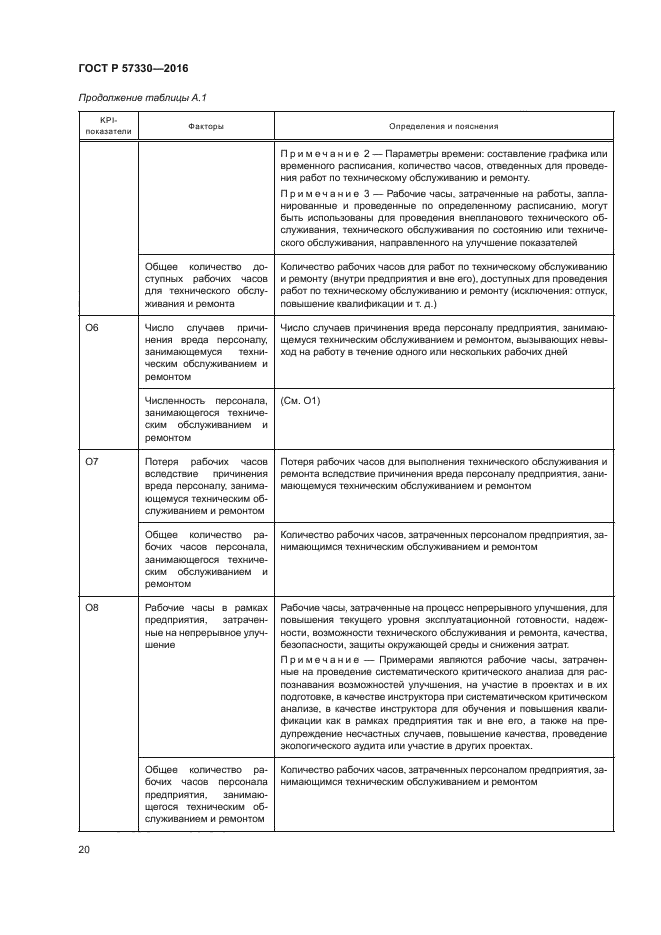 ГОСТ Р 57330-2016