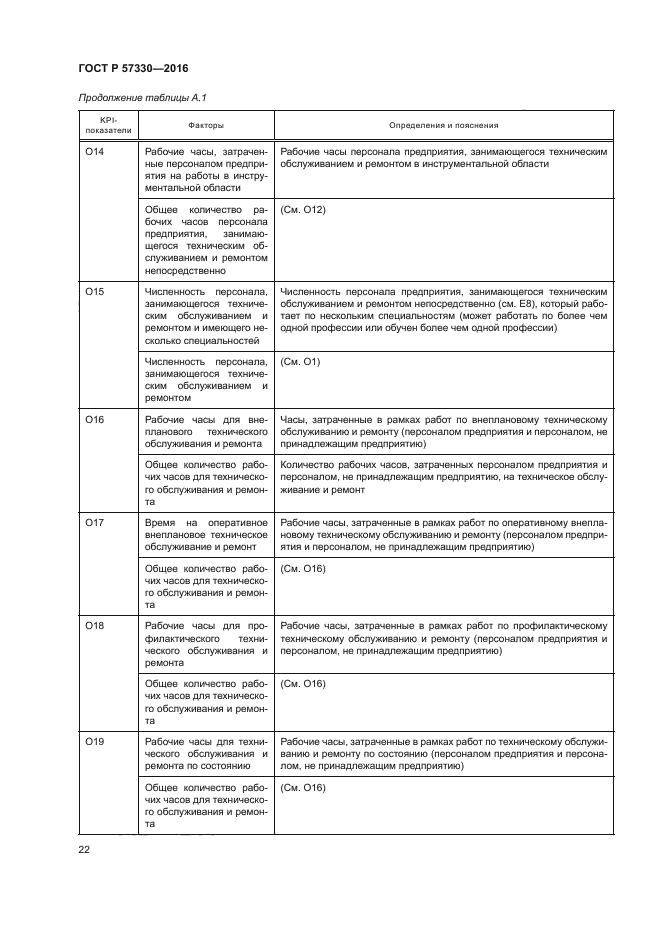 ГОСТ Р 57330-2016