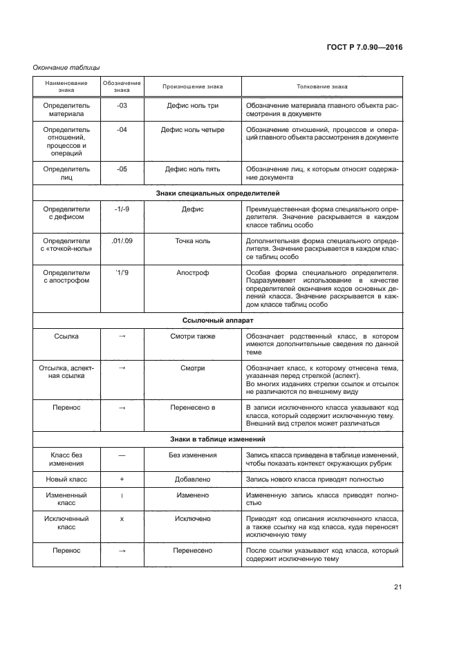 ГОСТ Р 7.0.90-2016