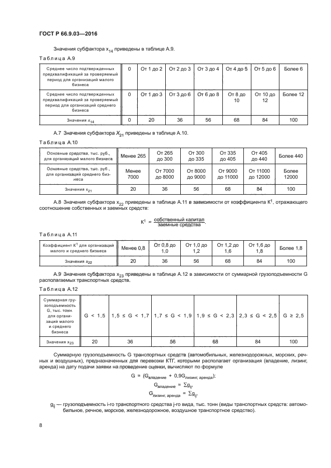 ГОСТ Р 66.9.03-2016