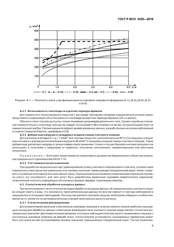 ГОСТ Р ИСО 4355-2016