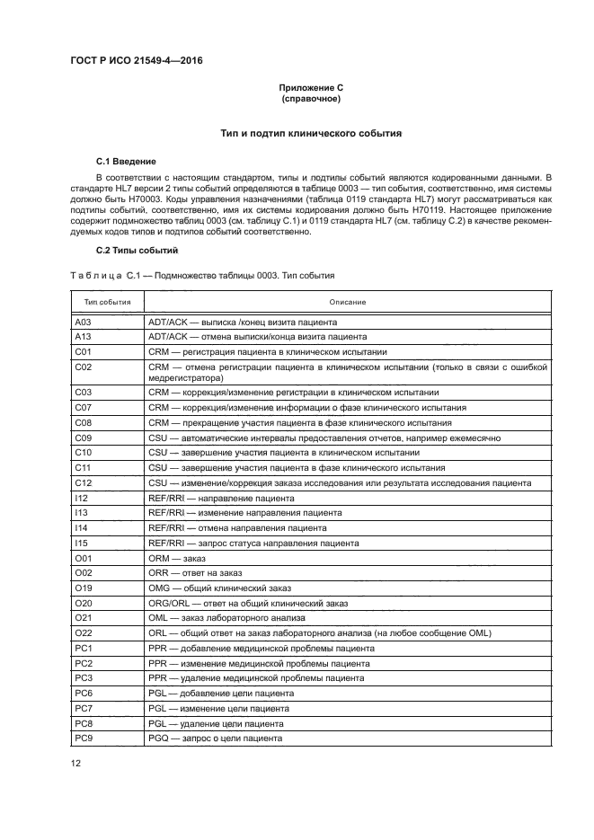 ГОСТ Р ИСО 21549-4-2016