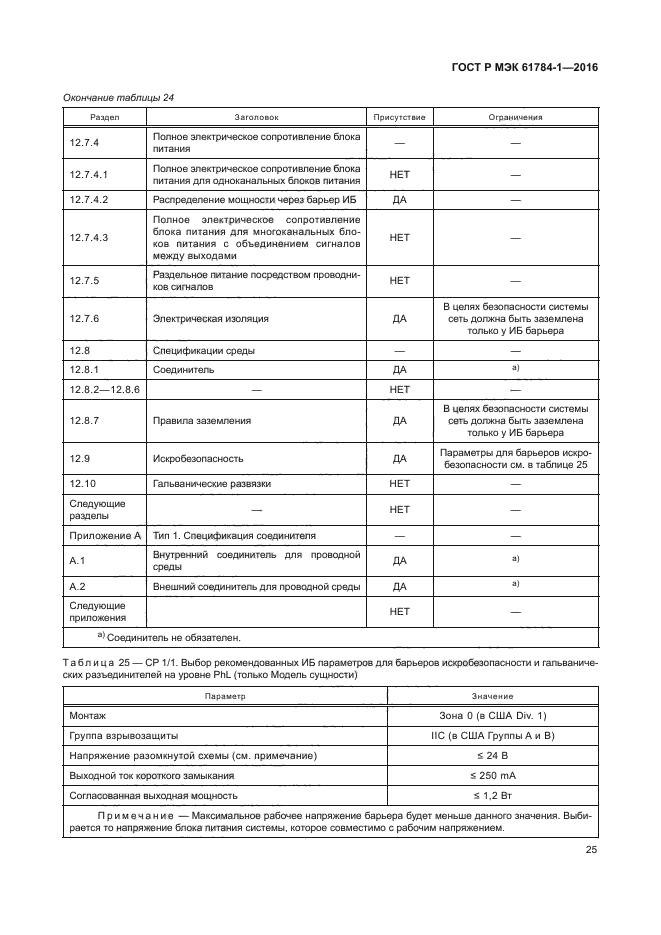 ГОСТ Р МЭК 61784-1-2016