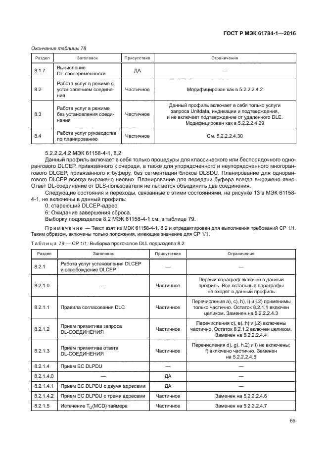 ГОСТ Р МЭК 61784-1-2016