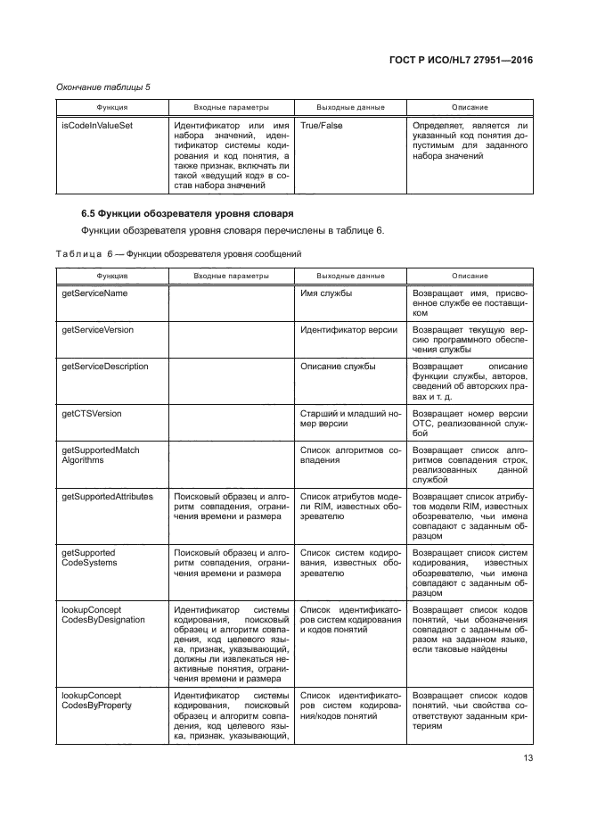 ГОСТ Р ИСО/HL7 27951-2016