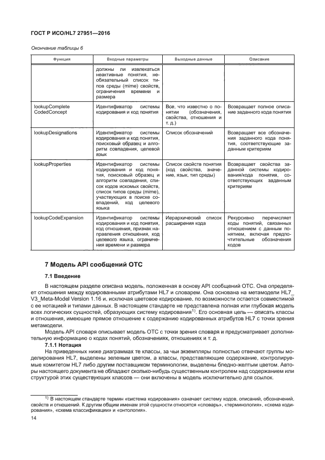 ГОСТ Р ИСО/HL7 27951-2016