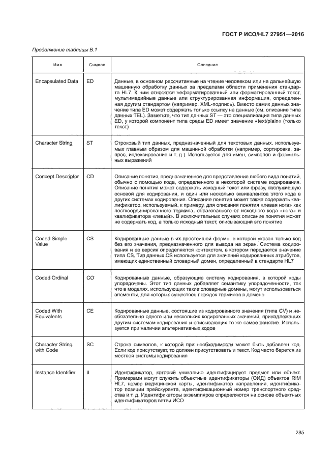 ГОСТ Р ИСО/HL7 27951-2016