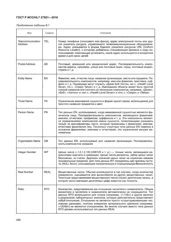 ГОСТ Р ИСО/HL7 27951-2016