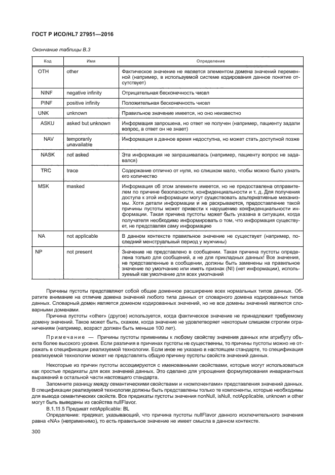 ГОСТ Р ИСО/HL7 27951-2016