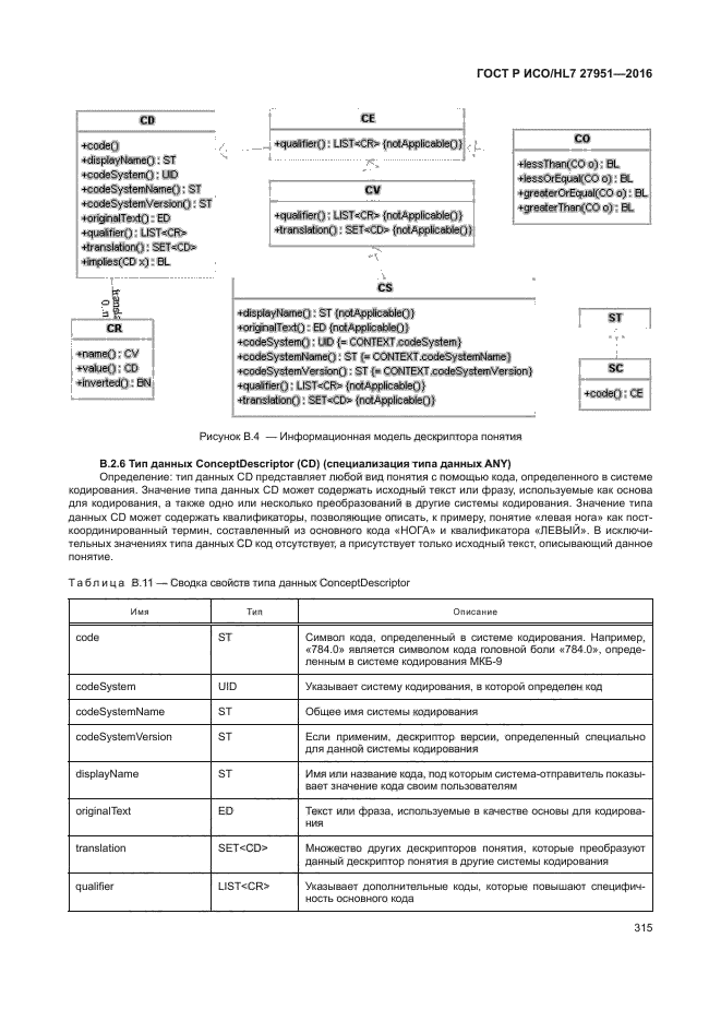 ГОСТ Р ИСО/HL7 27951-2016