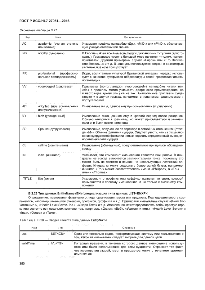 ГОСТ Р ИСО/HL7 27951-2016