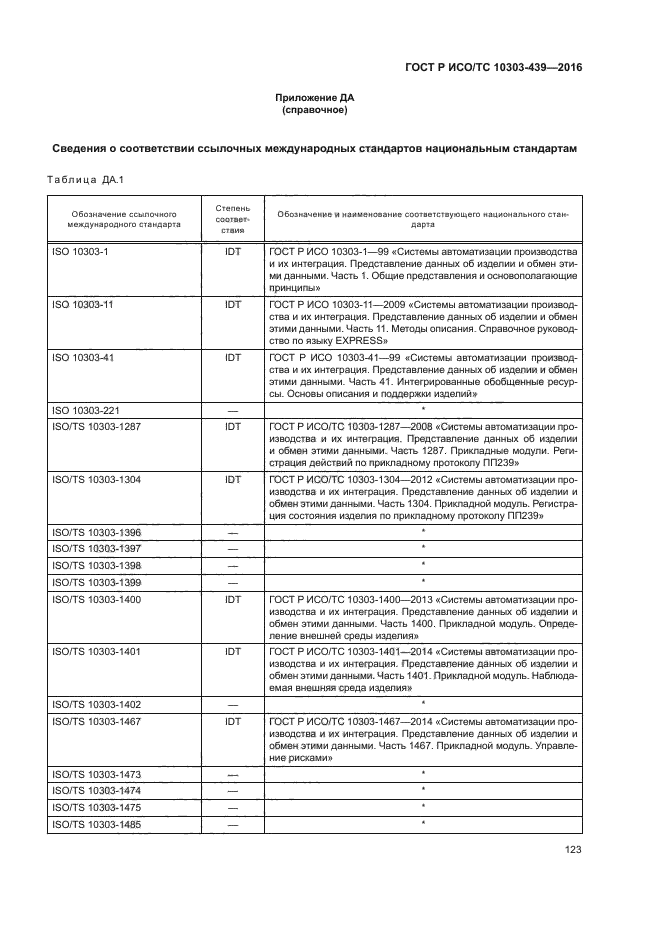 ГОСТ Р ИСО/ТС 10303-439-2016