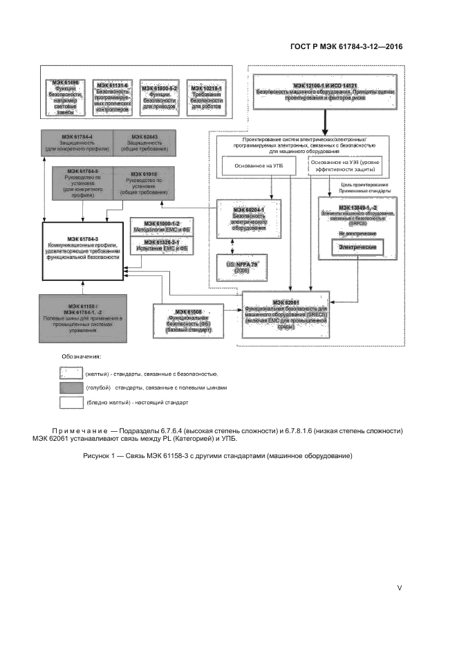 ГОСТ Р МЭК 61784-3-12-2016