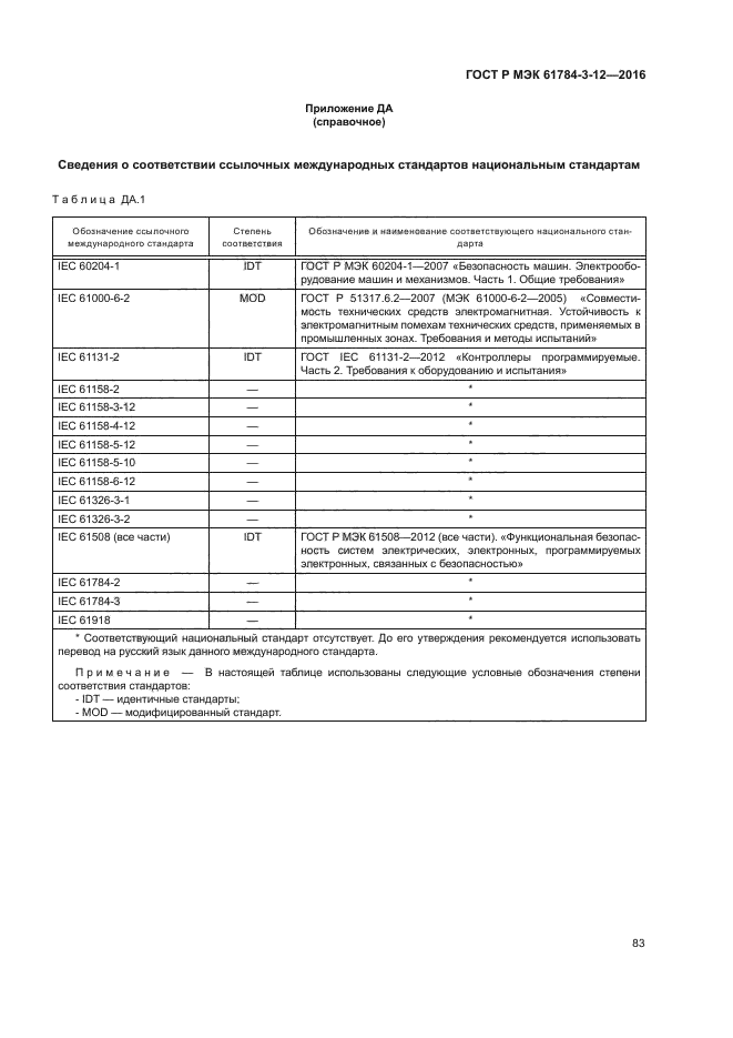 ГОСТ Р МЭК 61784-3-12-2016