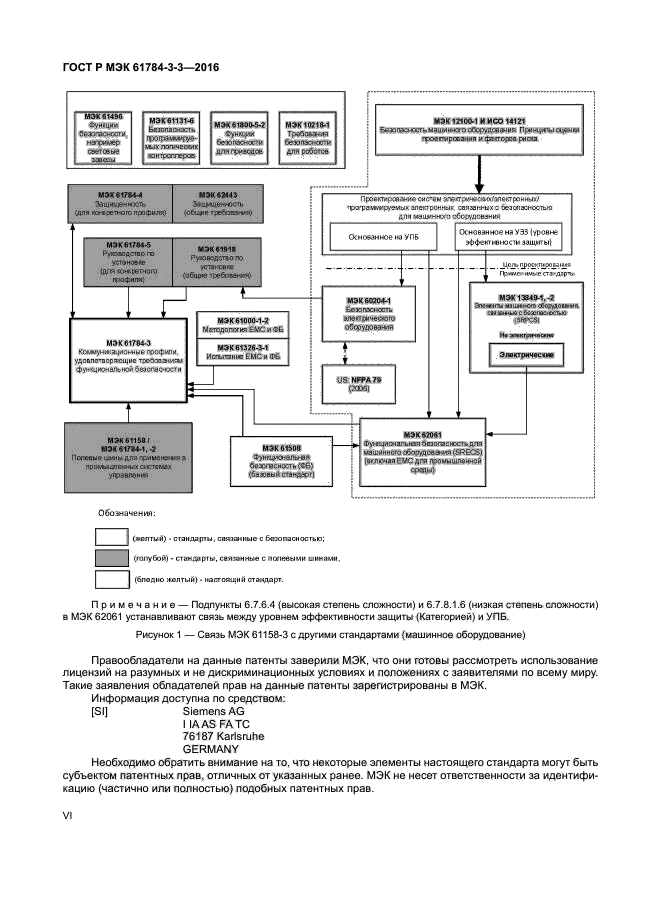 ГОСТ Р МЭК 61784-3-3-2016