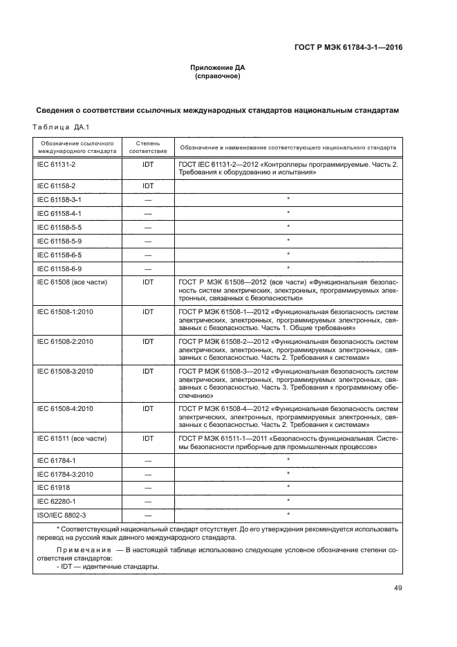 ГОСТ Р МЭК 61784-3-1-2016