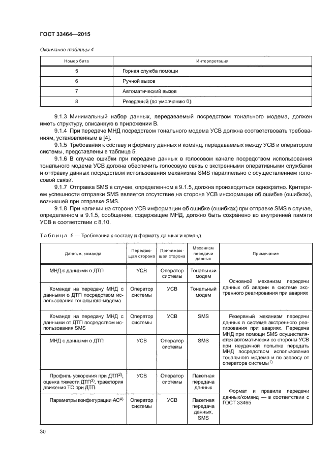 ГОСТ 33464-2015