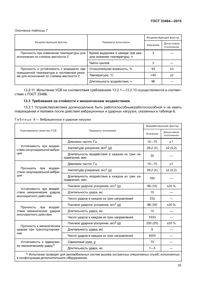 ГОСТ 33464-2015