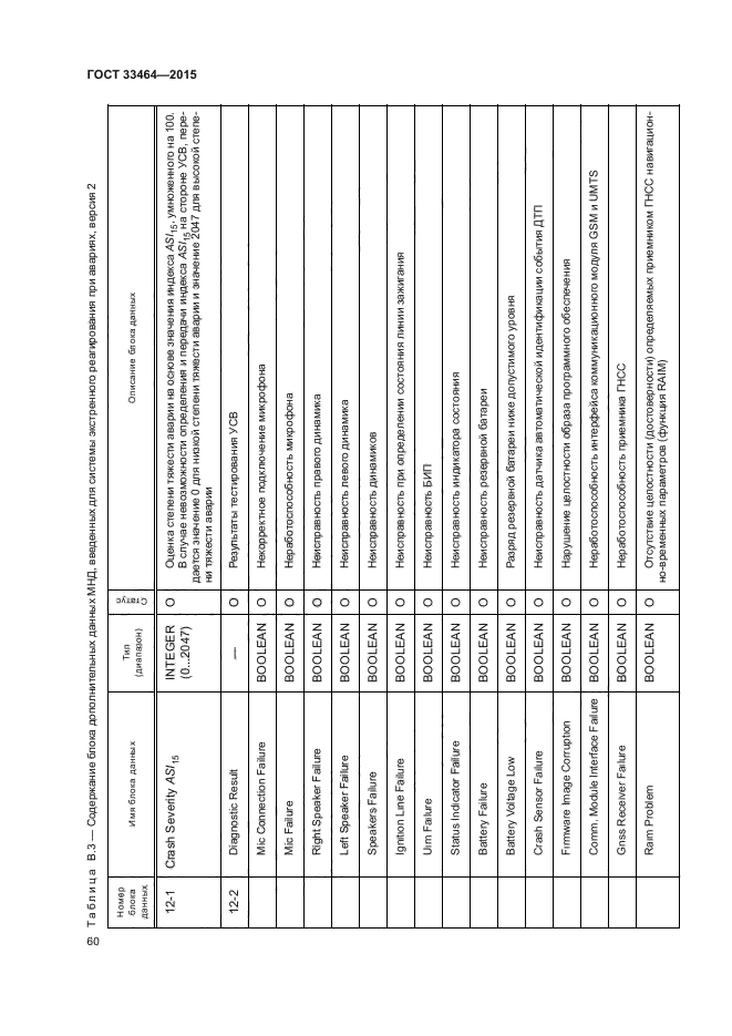 ГОСТ 33464-2015