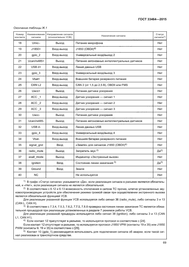 ГОСТ 33464-2015