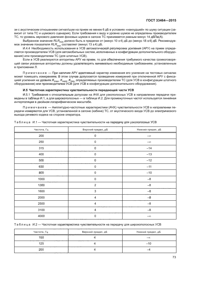 ГОСТ 33464-2015