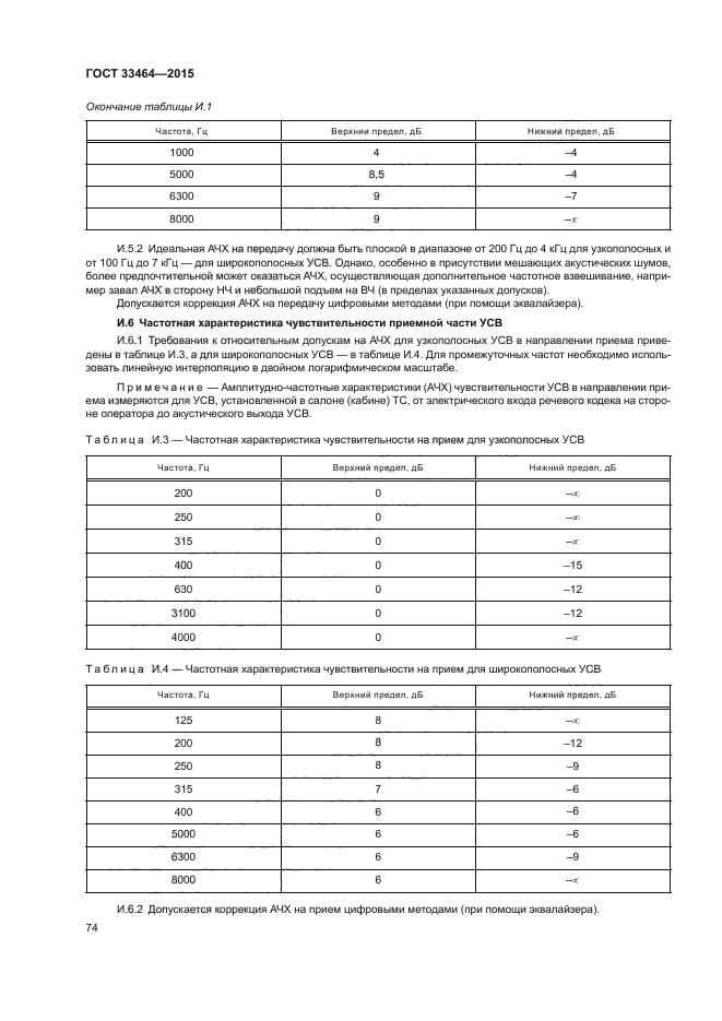 ГОСТ 33464-2015