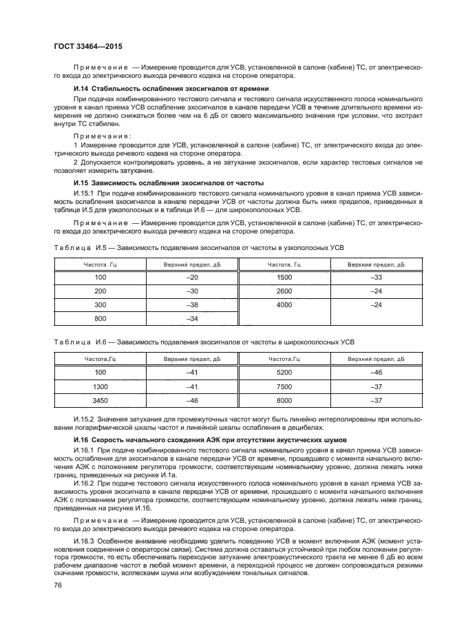 ГОСТ 33464-2015