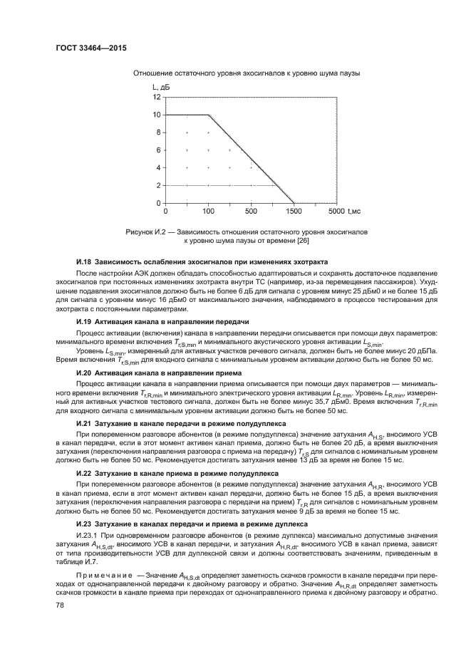 ГОСТ 33464-2015