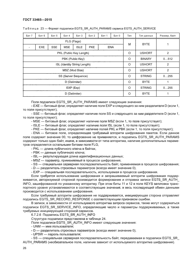 ГОСТ 33465-2015