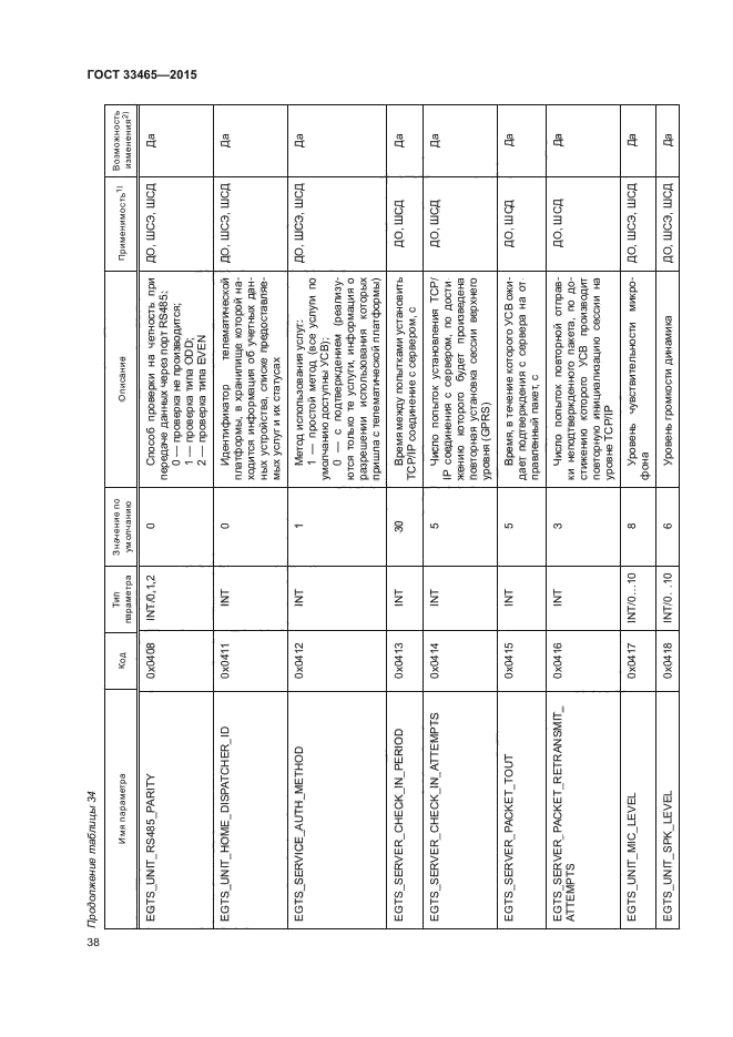 ГОСТ 33465-2015