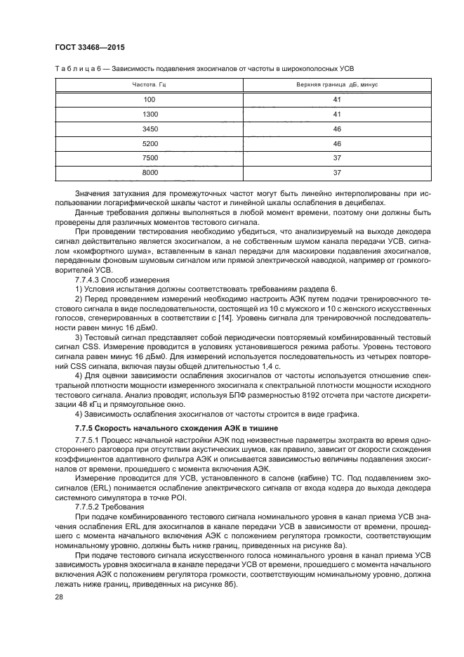 ГОСТ 33468-2015