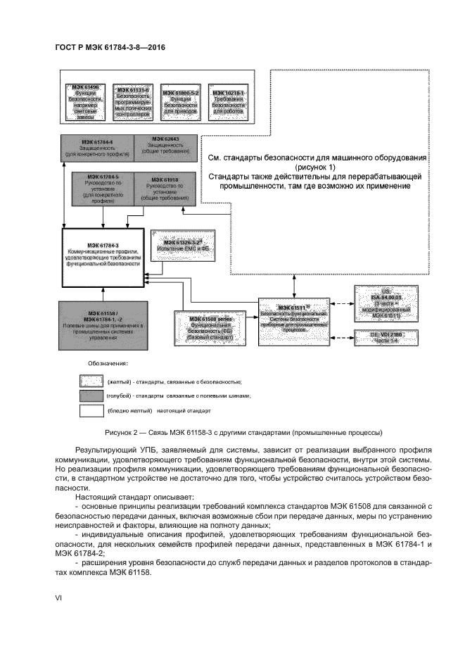 ГОСТ Р МЭК 61784-3-8-2016