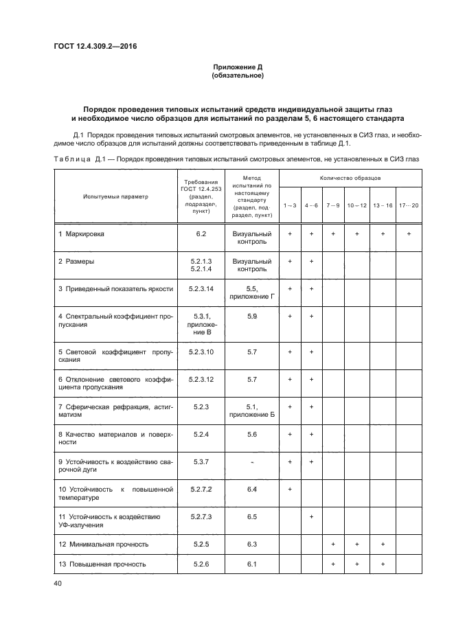 ГОСТ 12.4.309.2-2016