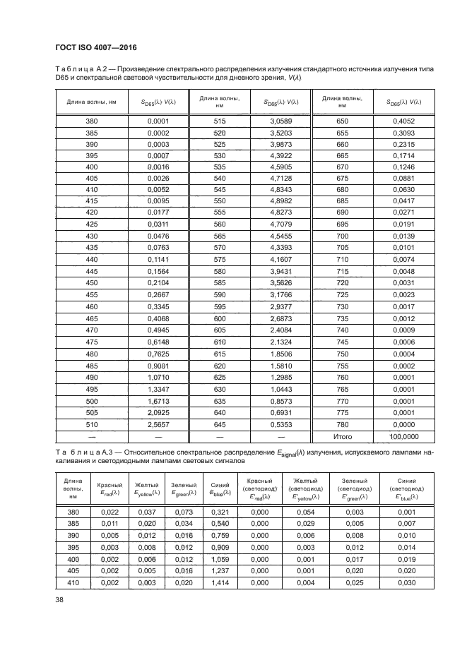 ГОСТ ISO 4007-2016