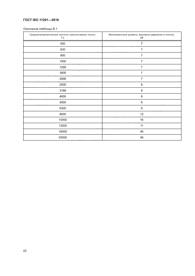 ГОСТ ISO 11201-2016