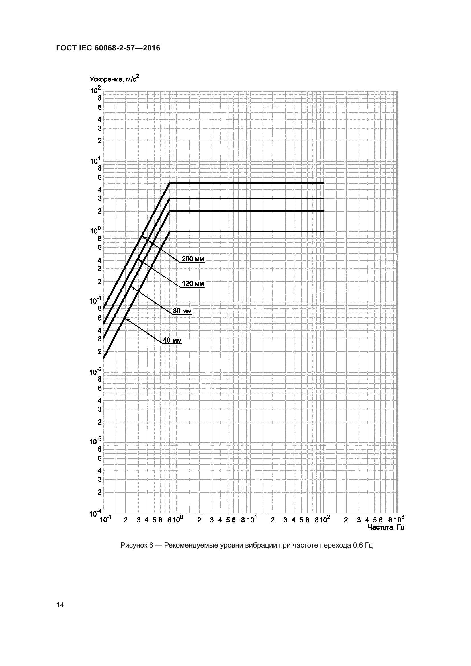 ГОСТ IEC 60068-2-57-2016