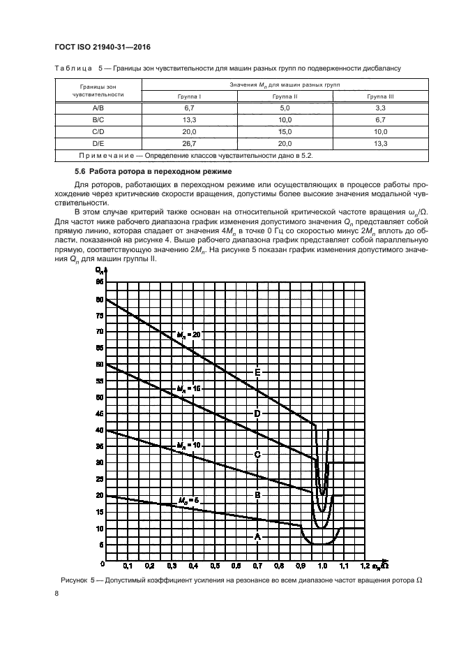 ГОСТ ISO 21940-31-2016