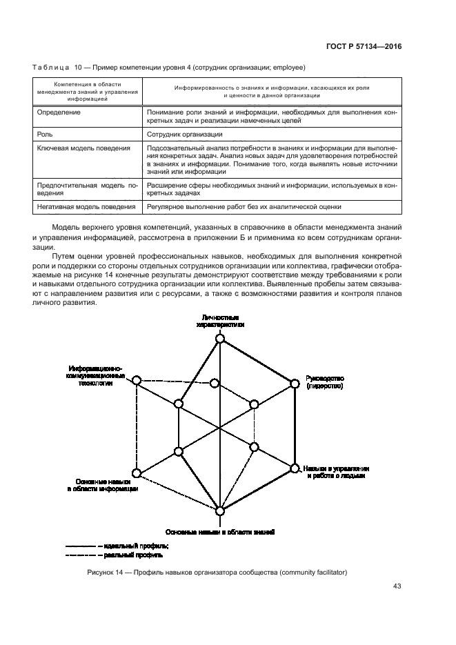 ГОСТ Р 57134-2016