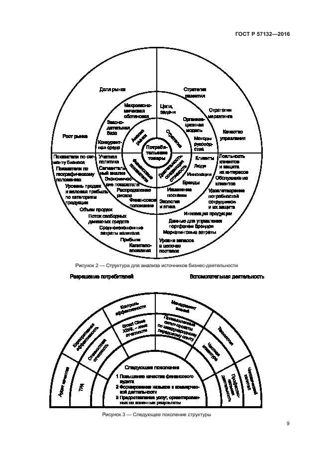 ГОСТ Р 57132-2016