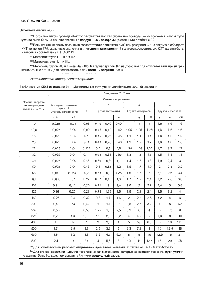 ГОСТ IEC 60730-1-2016