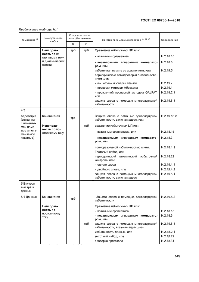 ГОСТ IEC 60730-1-2016