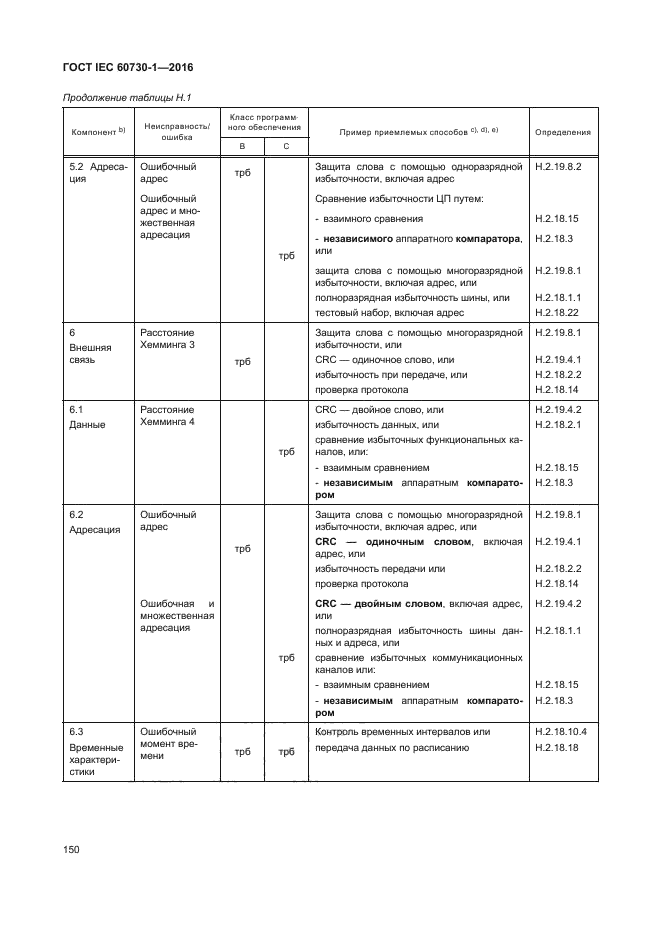 ГОСТ IEC 60730-1-2016