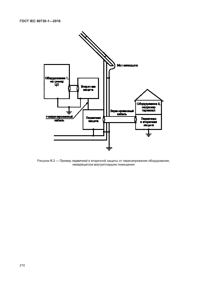 ГОСТ IEC 60730-1-2016