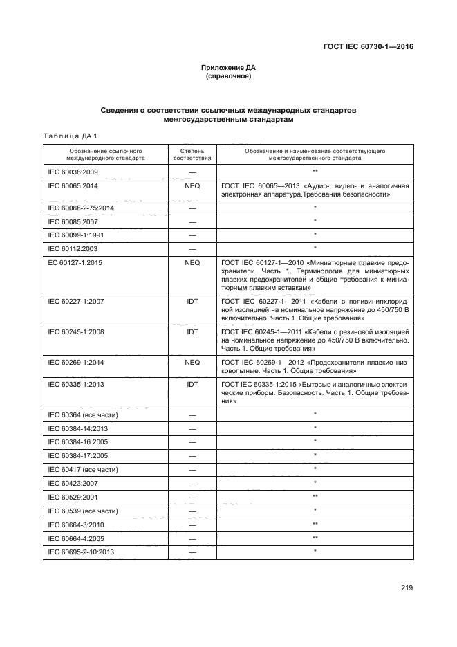 ГОСТ IEC 60730-1-2016