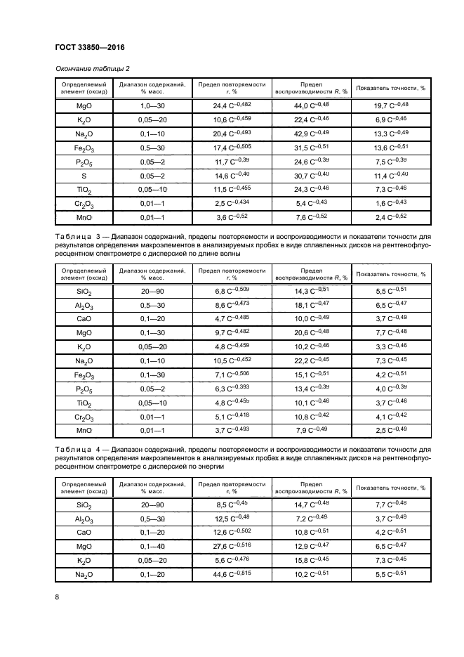 ГОСТ 33850-2016