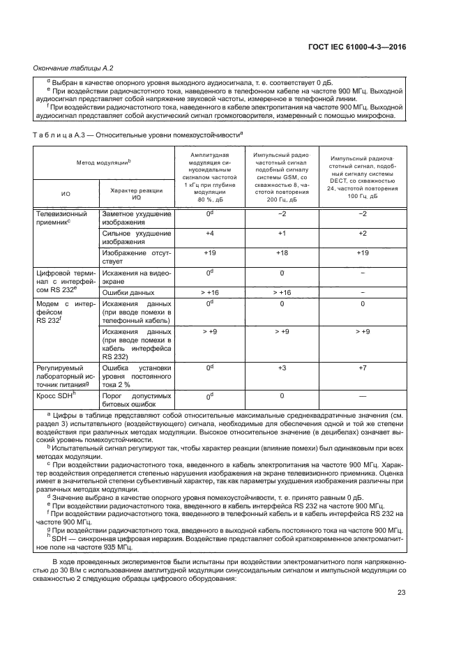 ГОСТ IEC 61000-4-3-2016