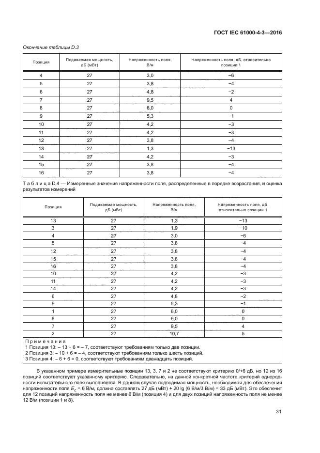 ГОСТ IEC 61000-4-3-2016